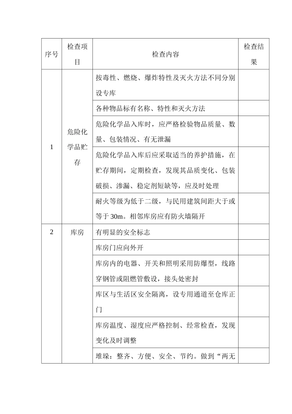 危险化学品库安全检查表_第1页