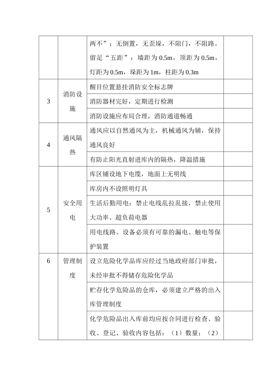 危险化学品库安全检查表_第2页