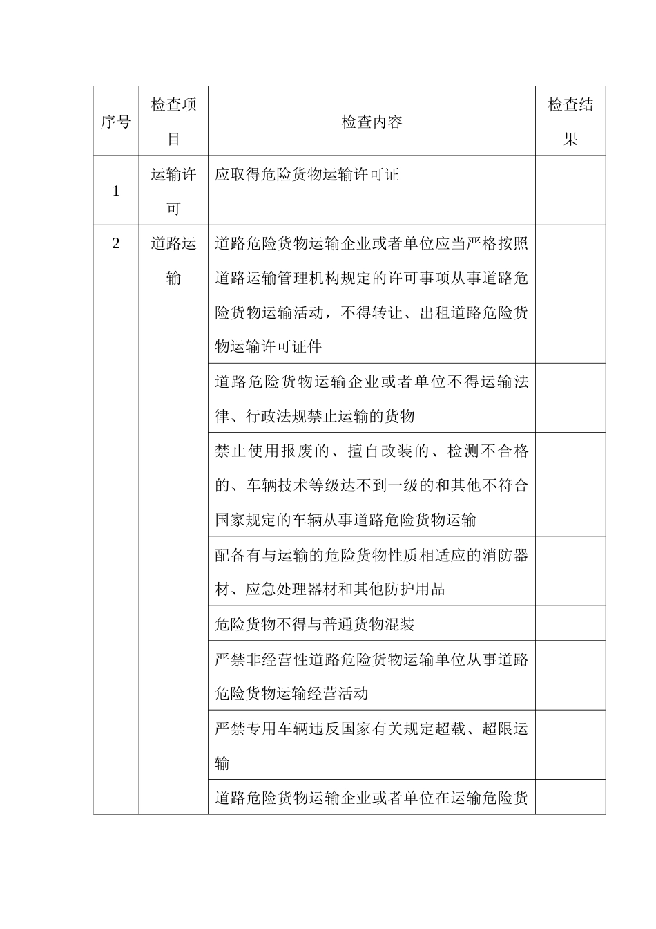 危险化学品运输安全检查表_第1页