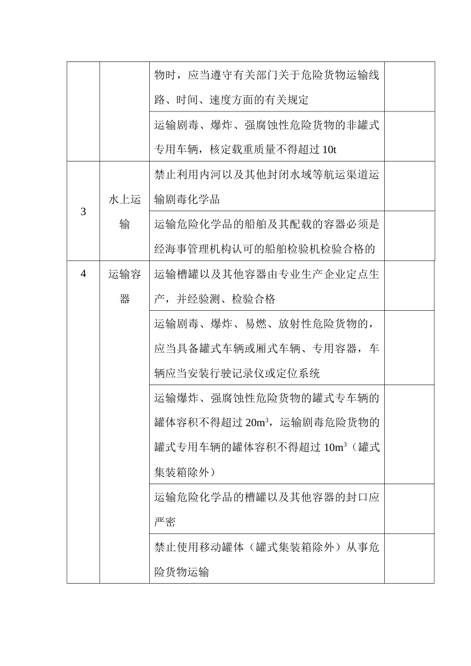 危险化学品运输安全检查表_第2页