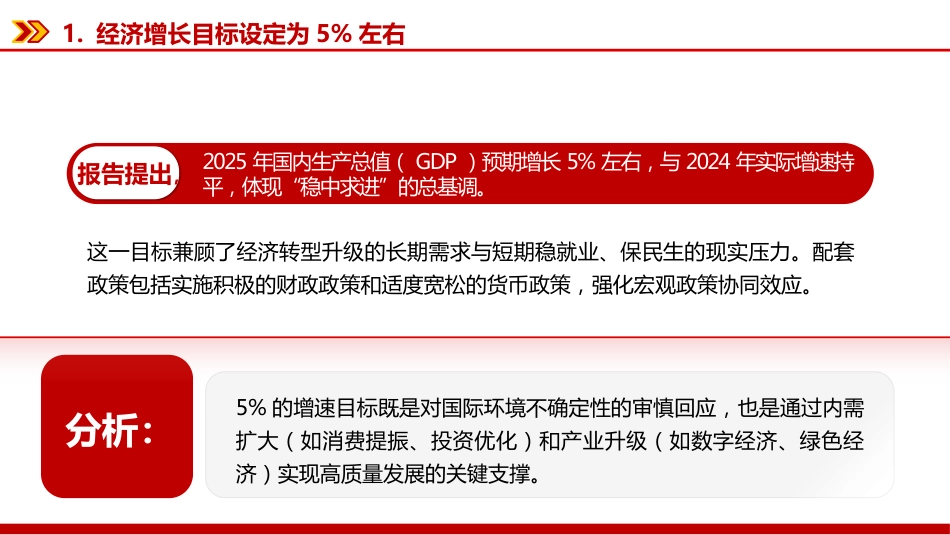 2025政府工 作报告十大看点PPT两会学习课件_第3页