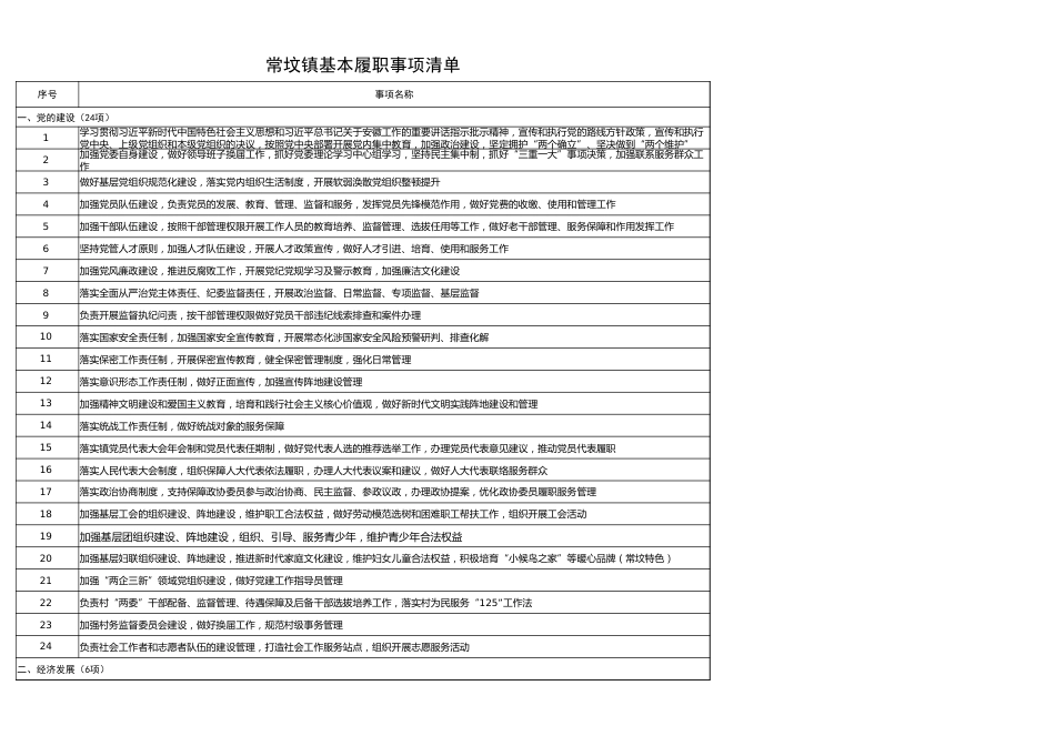 xx县常坟镇履职事项清单_第3页