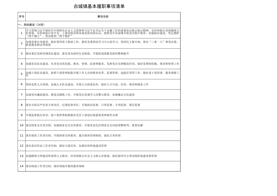 xx县古城镇履职事项清单_第3页