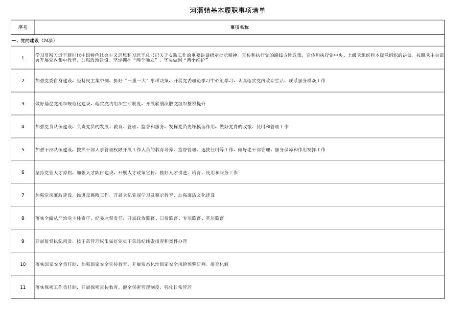 xx县河溜镇履职事项清单_第3页