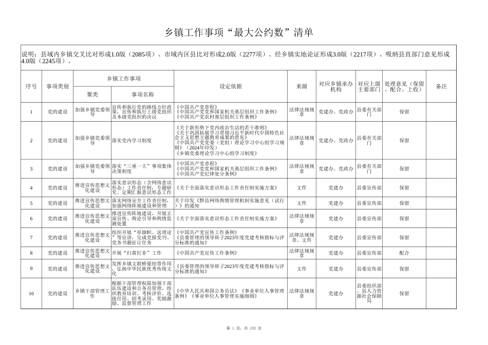 乡镇工作事项“最大公约数”清单2200项_第1页