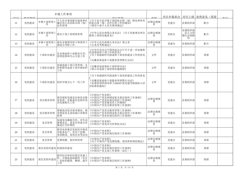 乡镇工作事项“最大公约数”清单2200项_第2页