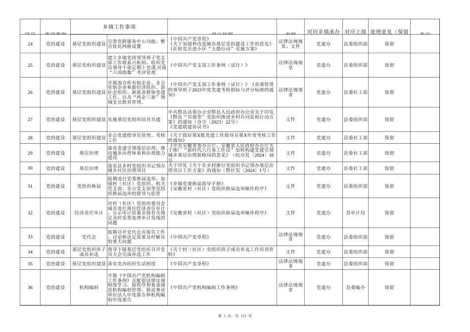 乡镇工作事项“最大公约数”清单2200项_第3页