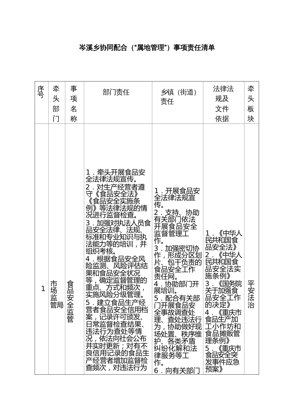 xx乡协同配合（“属地管理”）事项责任清单_第1页