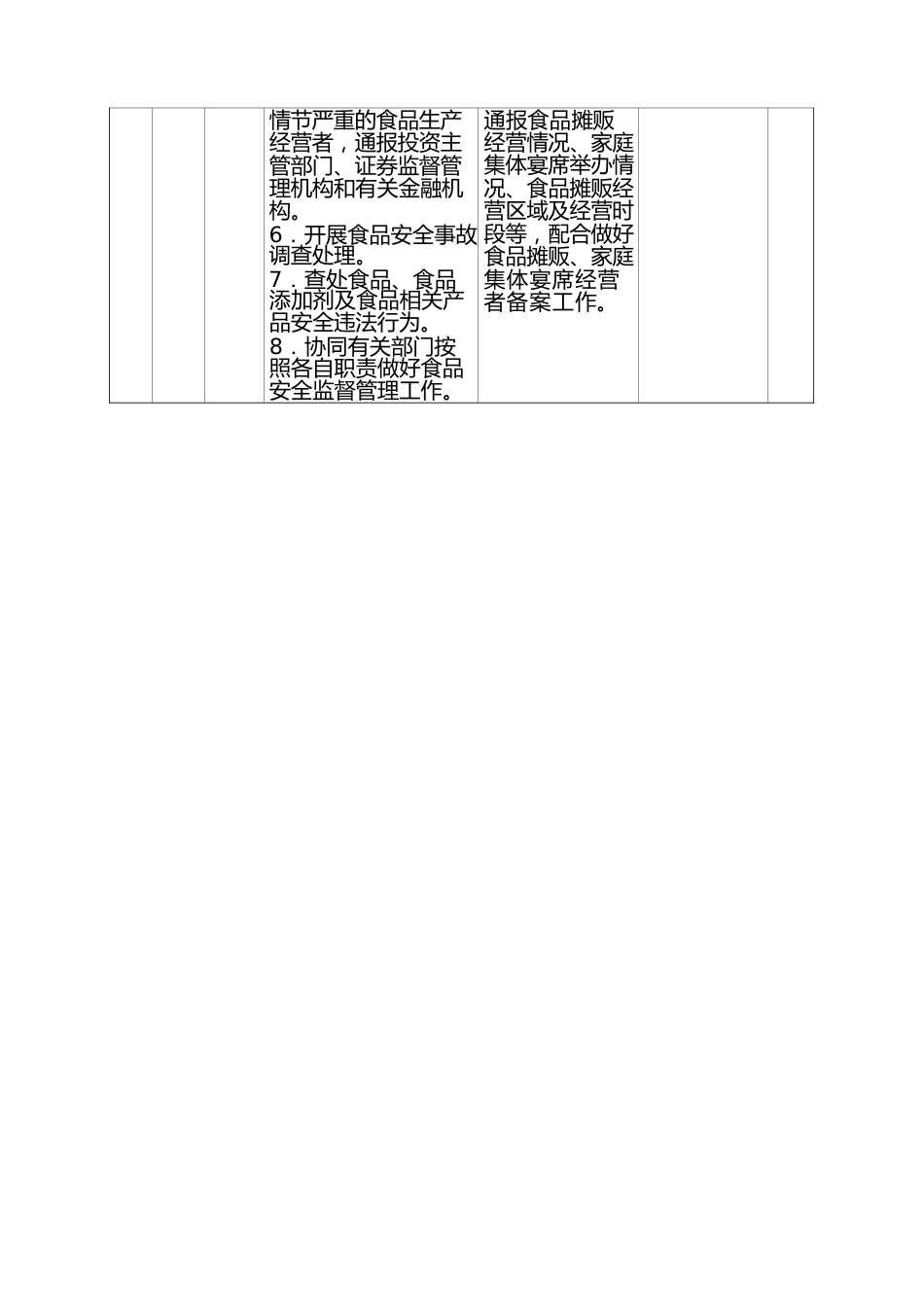 xx乡协同配合（“属地管理”）事项责任清单_第2页