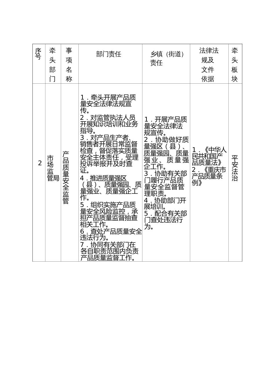 xx乡协同配合（“属地管理”）事项责任清单_第3页