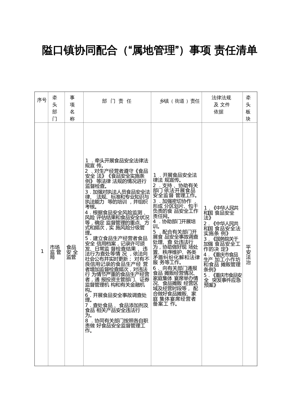 xx镇协同配合（“属地管理”）事项责任清单_第1页