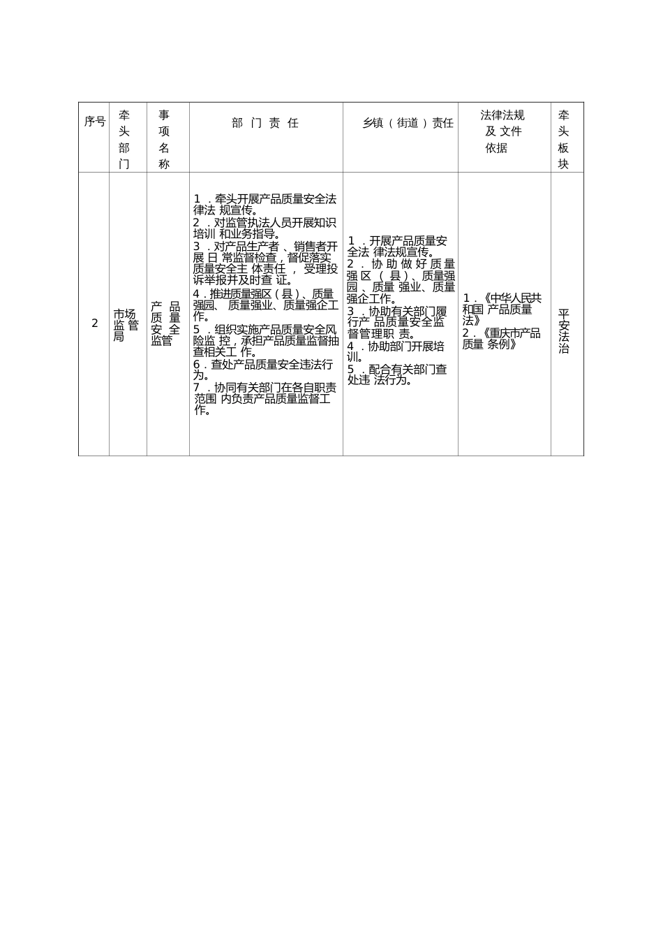 xx镇协同配合（“属地管理”）事项责任清单_第2页