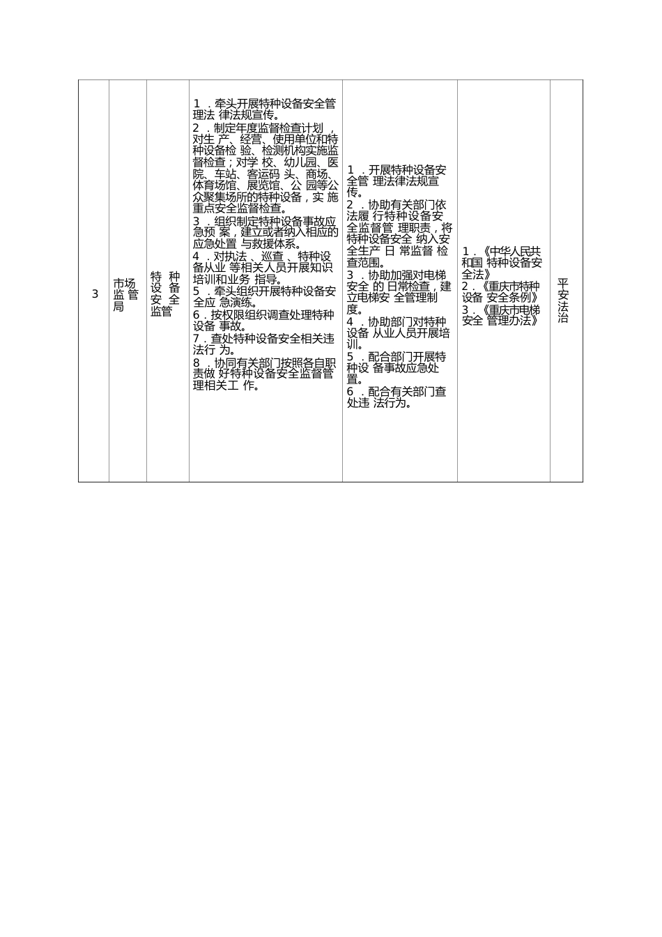 xx镇协同配合（“属地管理”）事项责任清单_第3页