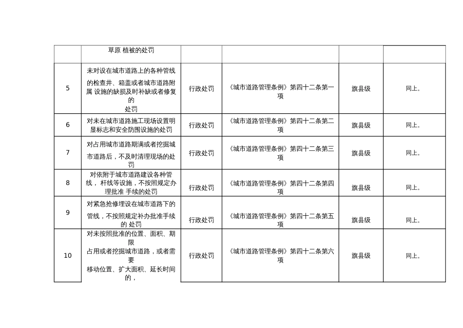 大路镇能承接的执法权力事项清单_第2页