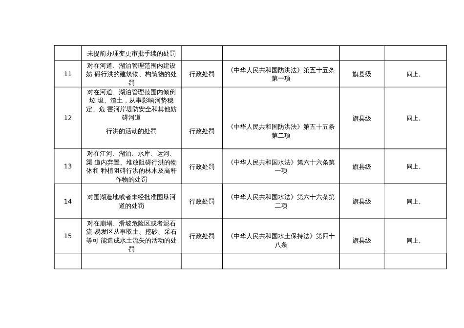 大路镇能承接的执法权力事项清单_第3页