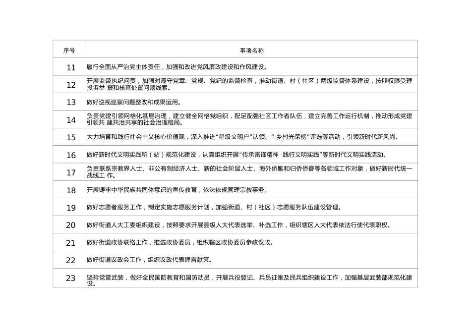 河南乡镇履职清单6_第2页