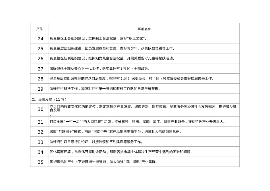 河南乡镇履职清单6_第3页