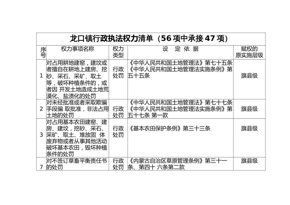 龙口镇行政执法权力清单（56项中承接47项）_第1页