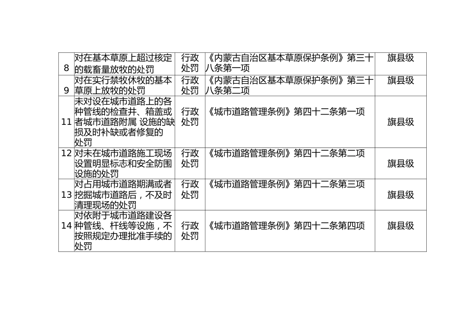 龙口镇行政执法权力清单（56项中承接47项）_第2页