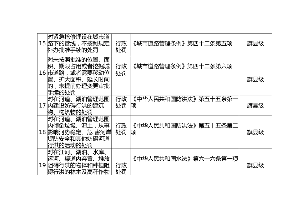 龙口镇行政执法权力清单（56项中承接47项）_第3页