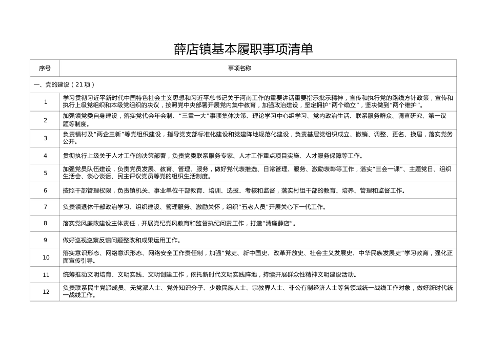 履行职责事项清单7_第3页