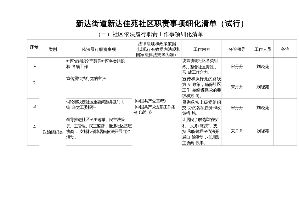 社区职责事项细化清单（试行） (2)_第1页