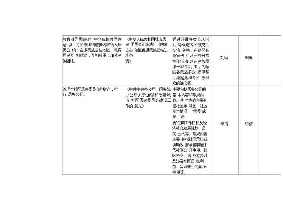 社区职责事项细化清单（试行） (2)_第3页