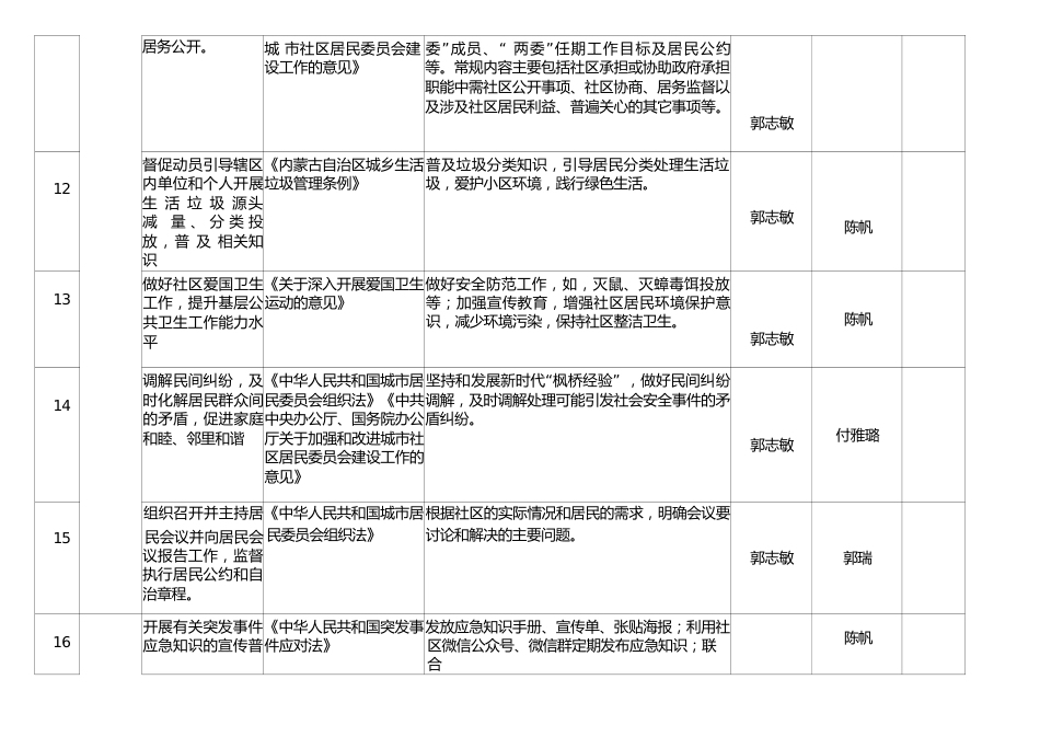 社区职责事项细化清单（试行）(1)_第3页