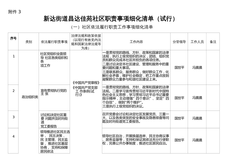 社区职责事项细化清单（试行）_第1页