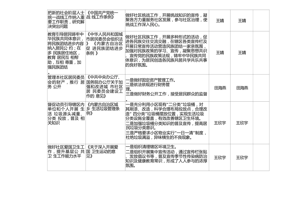 社区职责事项细化清单（试行）_第3页