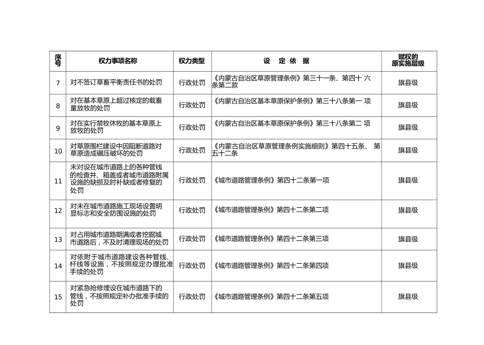 魏家峁镇行政执法权力清单_第2页