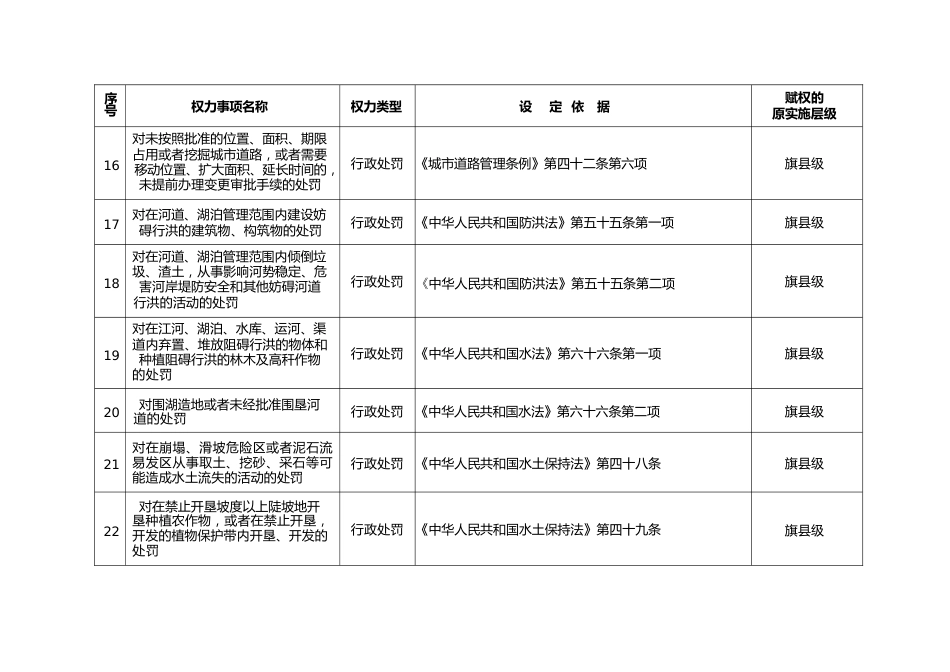 魏家峁镇行政执法权力清单_第3页