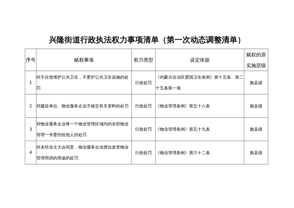 兴隆街道行政执法权力事项清单（第一次动态调整清单）_第1页