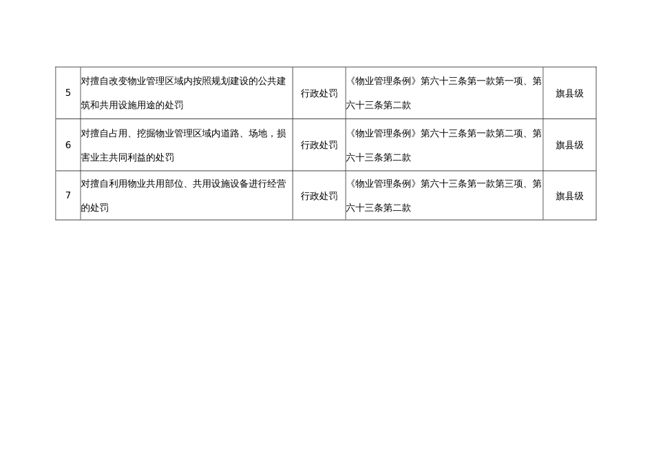 兴隆街道行政执法权力事项清单（第一次动态调整清单）_第2页