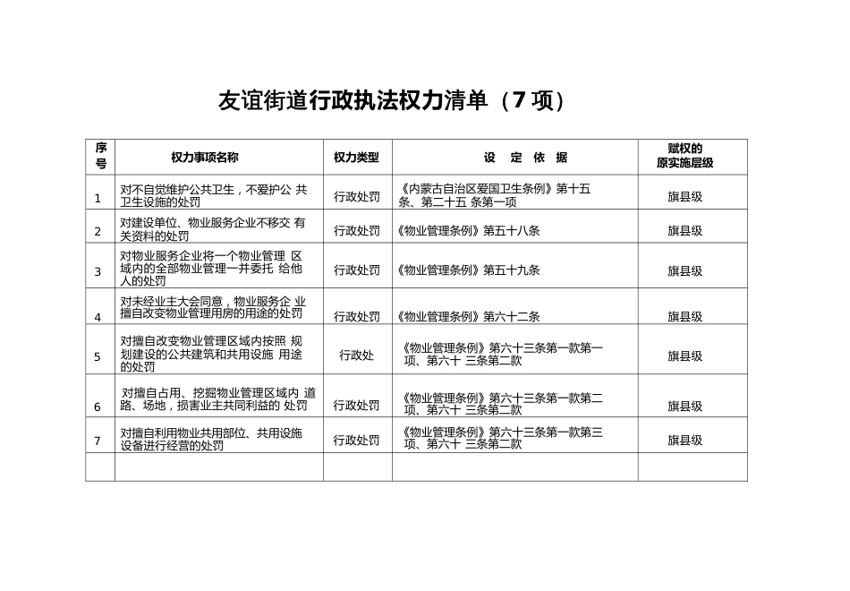 友谊街道行政执法权力清单（7项）_第1页