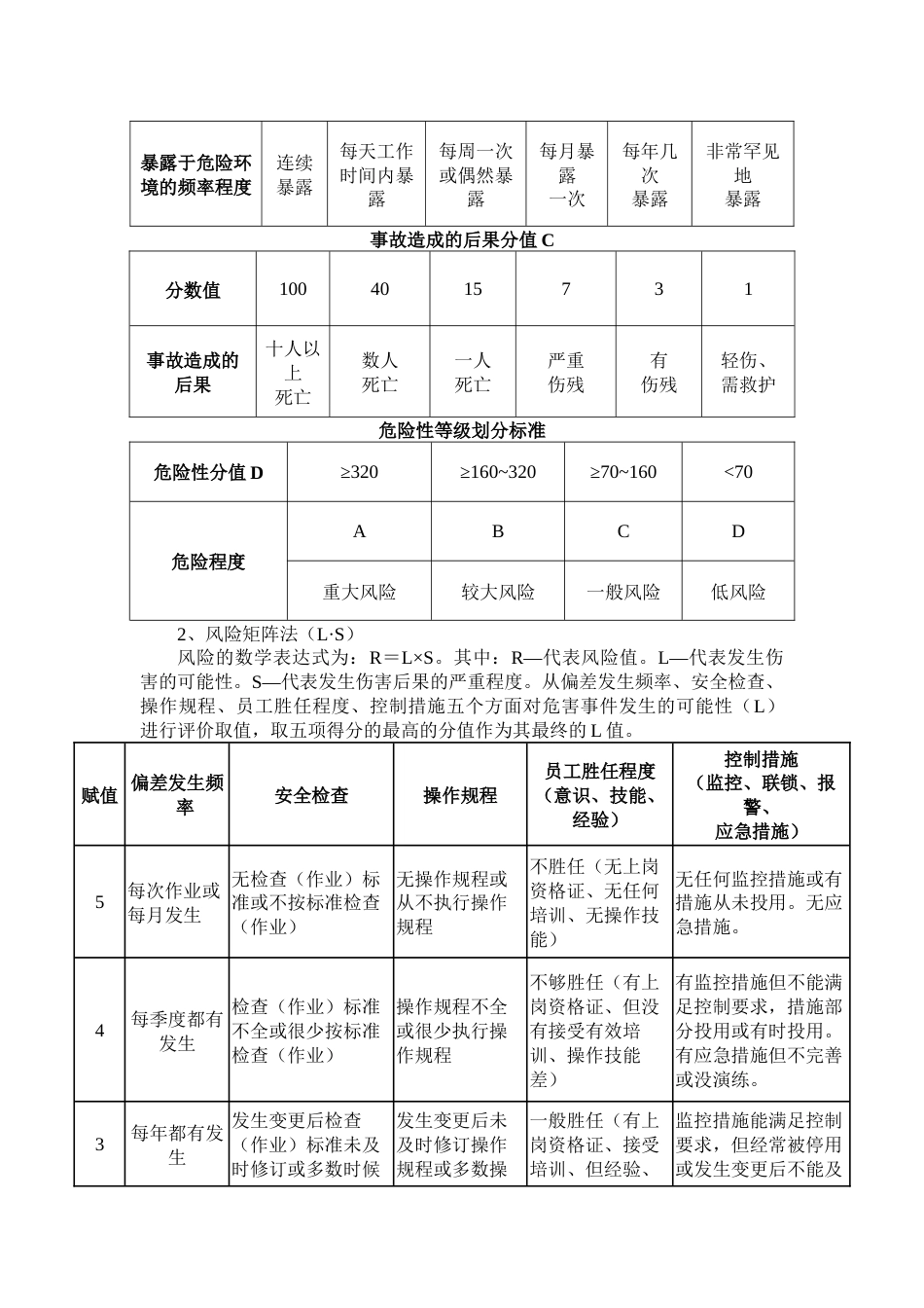 风险管控管理制度范文_第2页