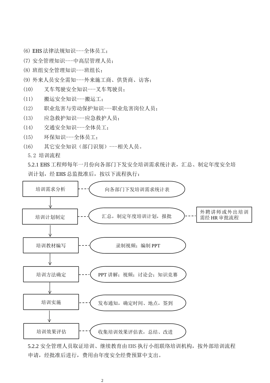 企业管理：EHS培训制度_第2页