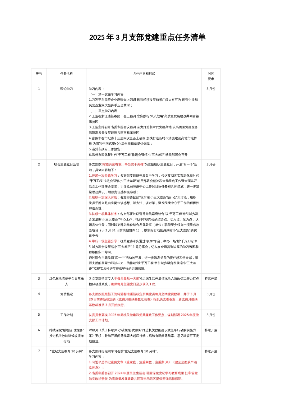 2025年3月支部党建重点任务清单_第1页