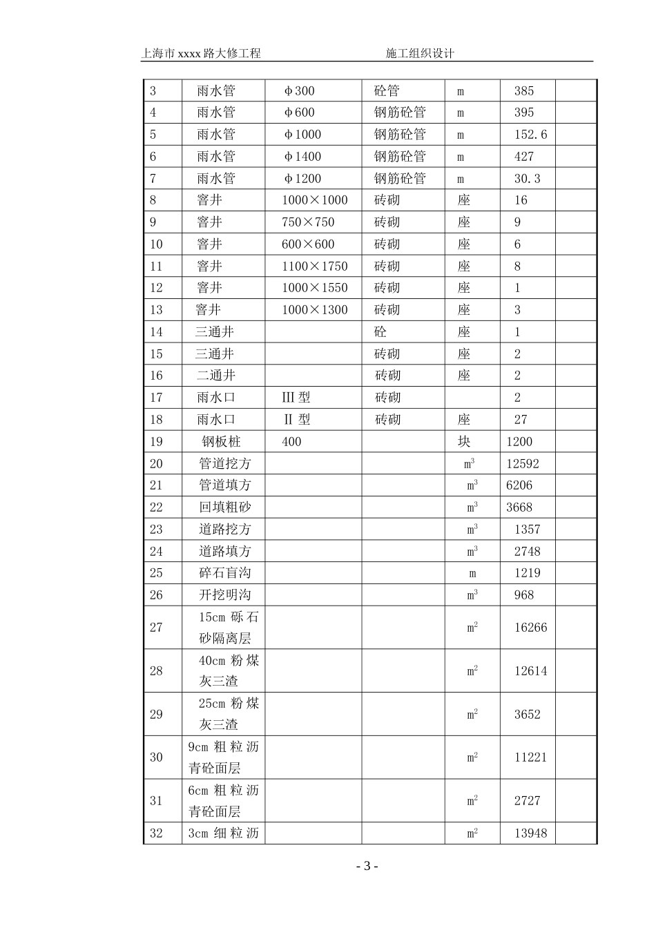 0147上海市政道路施工组织设计.doc_第3页