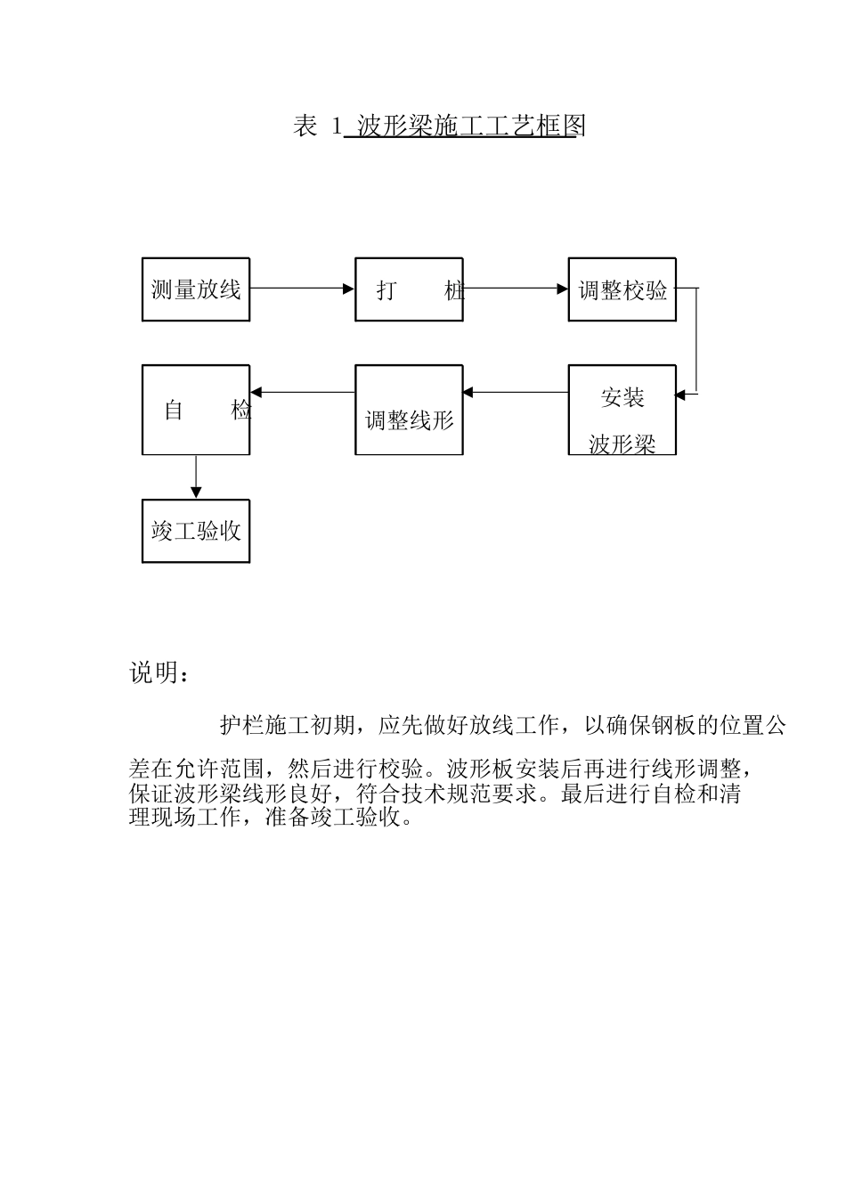 0265交通安全设施施工组织设计方案_第1页