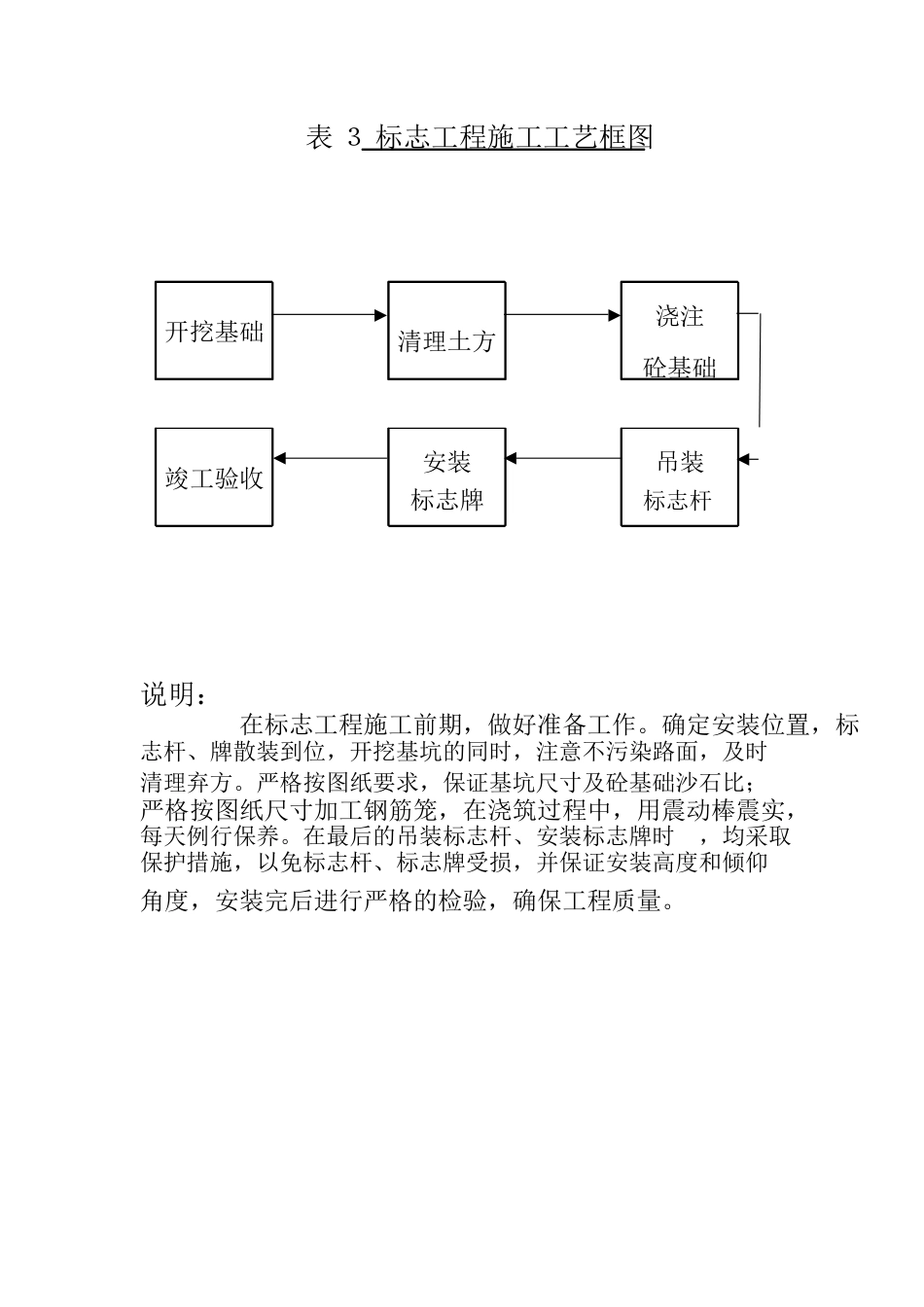 0265交通安全设施施工组织设计方案_第3页