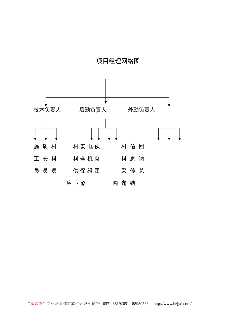 0291住宿楼装饰工程施工组织设计_第3页