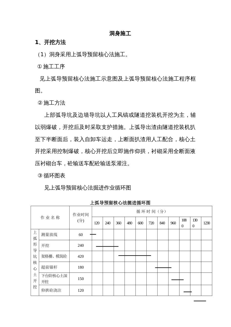 0582土家湾隧道施工_第2页