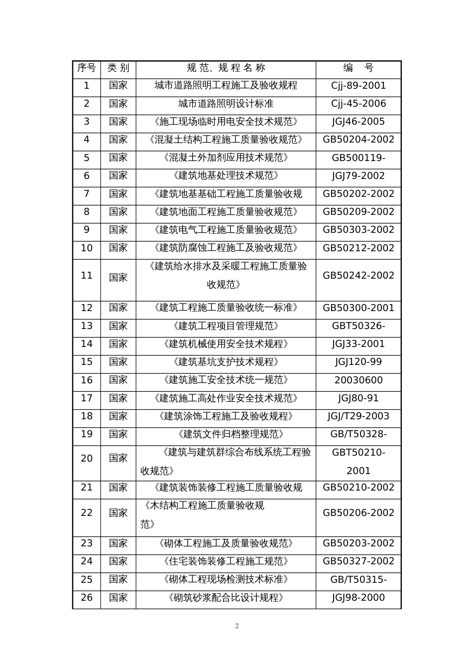 0583土建、装饰、维修改造等零星工程施工组织设计_第2页
