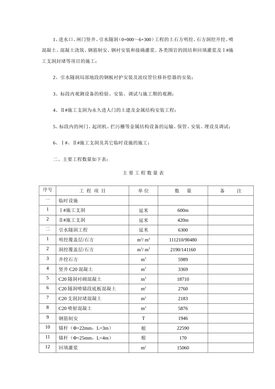 0909引水隧洞隧道施工组织设计_第2页