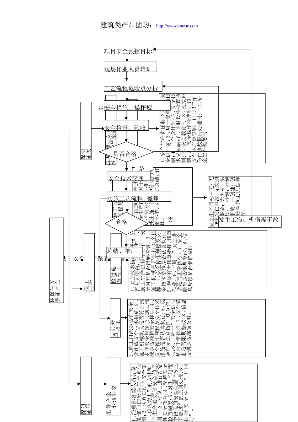 0940房建基础工程安全文明施工组织设计_第2页