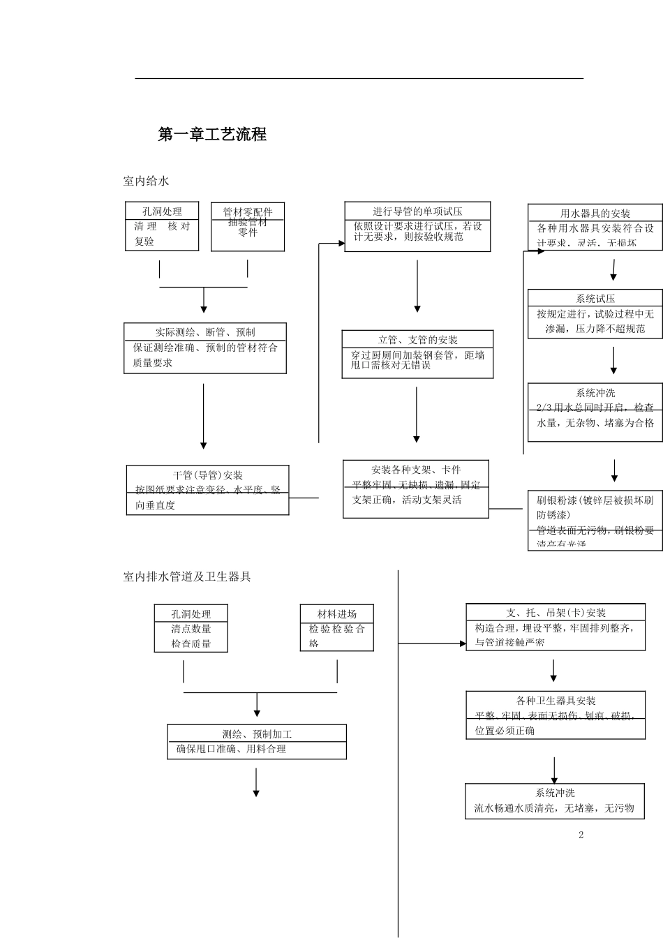 1134某公司联合厂房搬迁工程施工组织设计_第2页