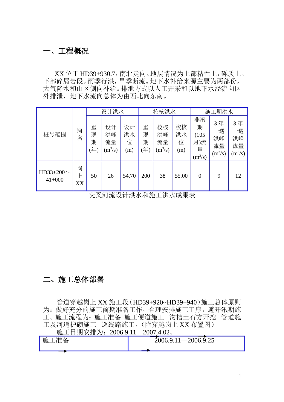 1338某段埋地pccp管施工方案_第2页