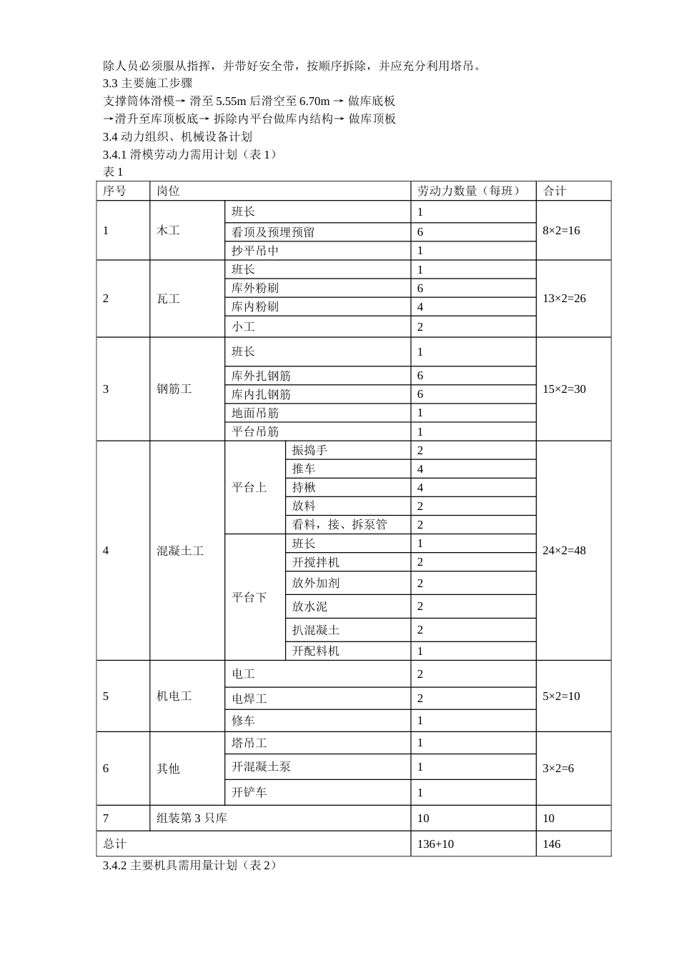 1343某水泥库体滑模施工组织设计方案_第3页