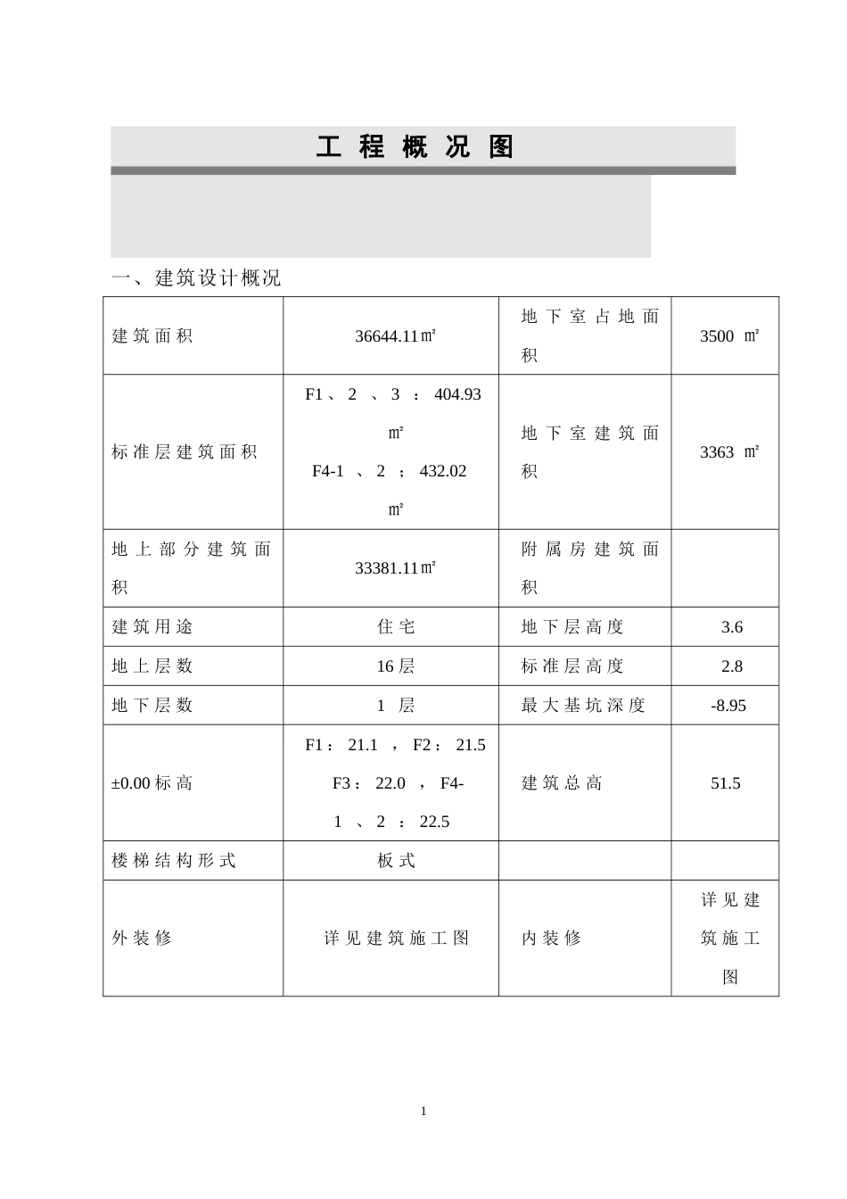 1438某高层的施工组织设计_第1页